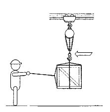 operation graphic on chain hoist