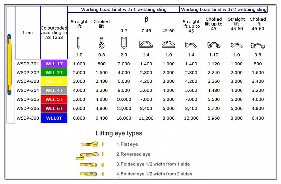 as-1353-webbing-slings-color-chart