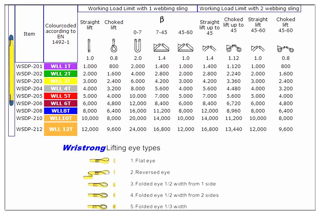 wristrong webbing sling for lifting