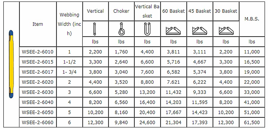 web-sling-usa-class-5-specs