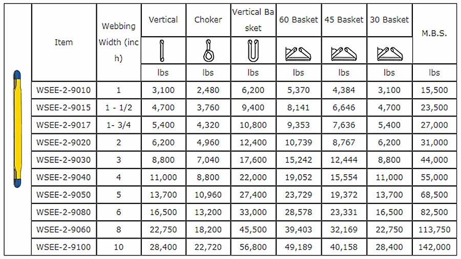 web-sling-usa-class-7-specs