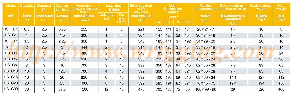 Chain-block-manual-hand-hoist-HSC-Specs