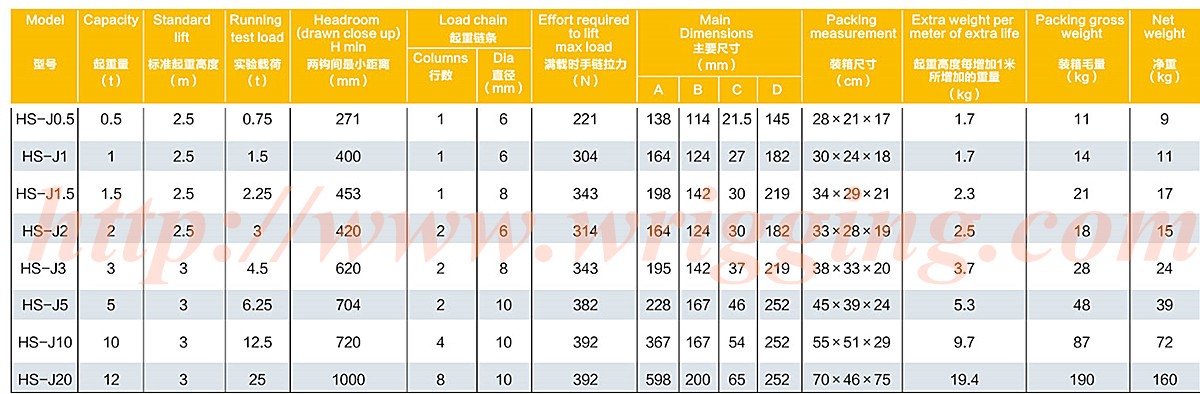 Chain-block-manual-hand-hoist-HSJ-Spec