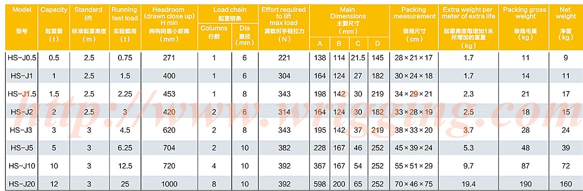 Chain-block-manual-hand-hoist-HSJ-Spec