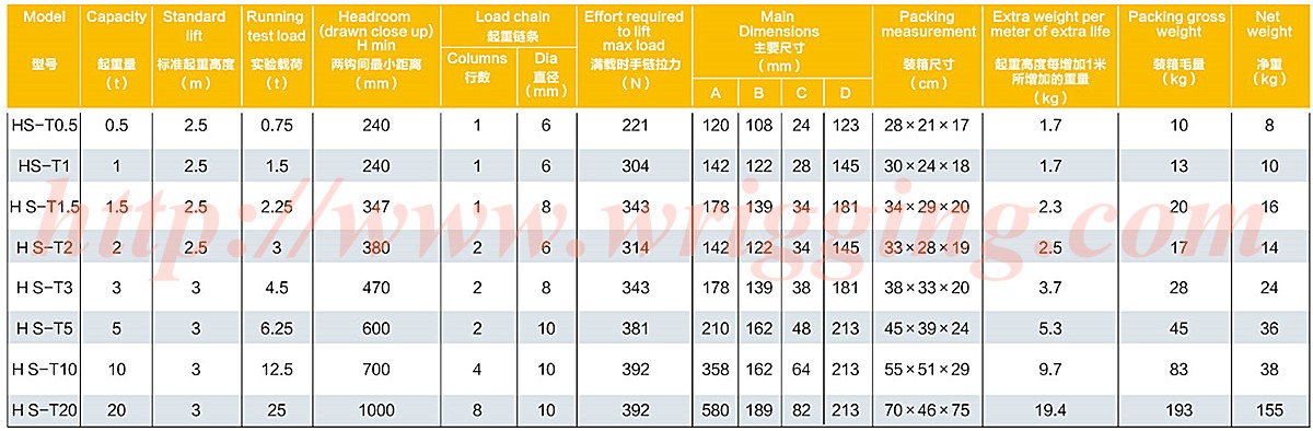 Chain-block-manual-hand-hoist-HST-Spec