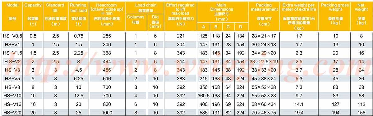 Chain-block-manual-hand-hoist-HSV-Spec