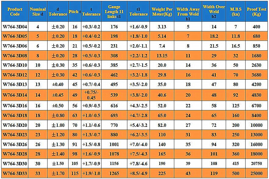 DIN-764-CHAINS-SPECIFICATION-WRISTRONG