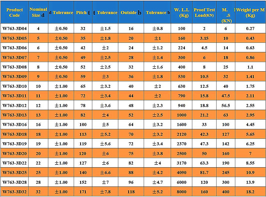 DIN763-CHAINS-SPECIFICATION