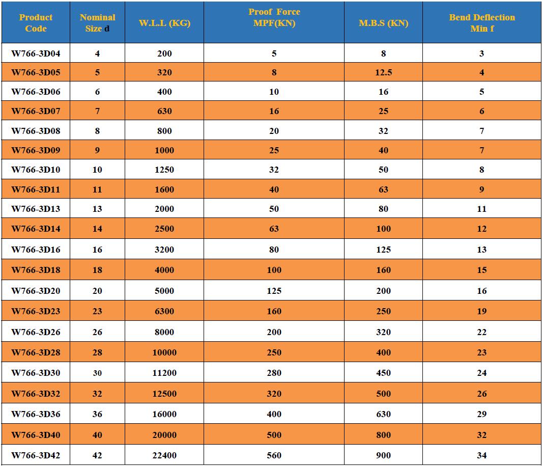 DIN766-SHORT-LINK-CHAIN-WLLPROOF-TEST