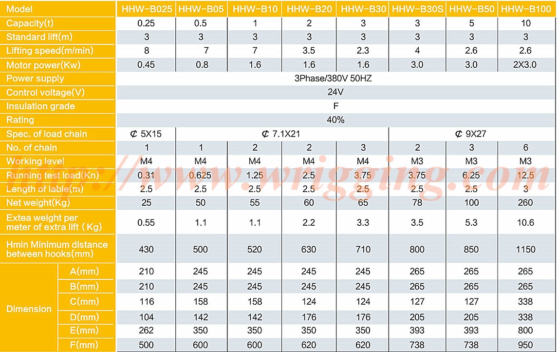 ELECTRIC-CHAIN-HOIST-HHW-B-Specs