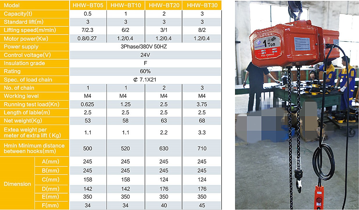 ELECTRIC-CHAIN-HOIST-HHW-BT-Illu