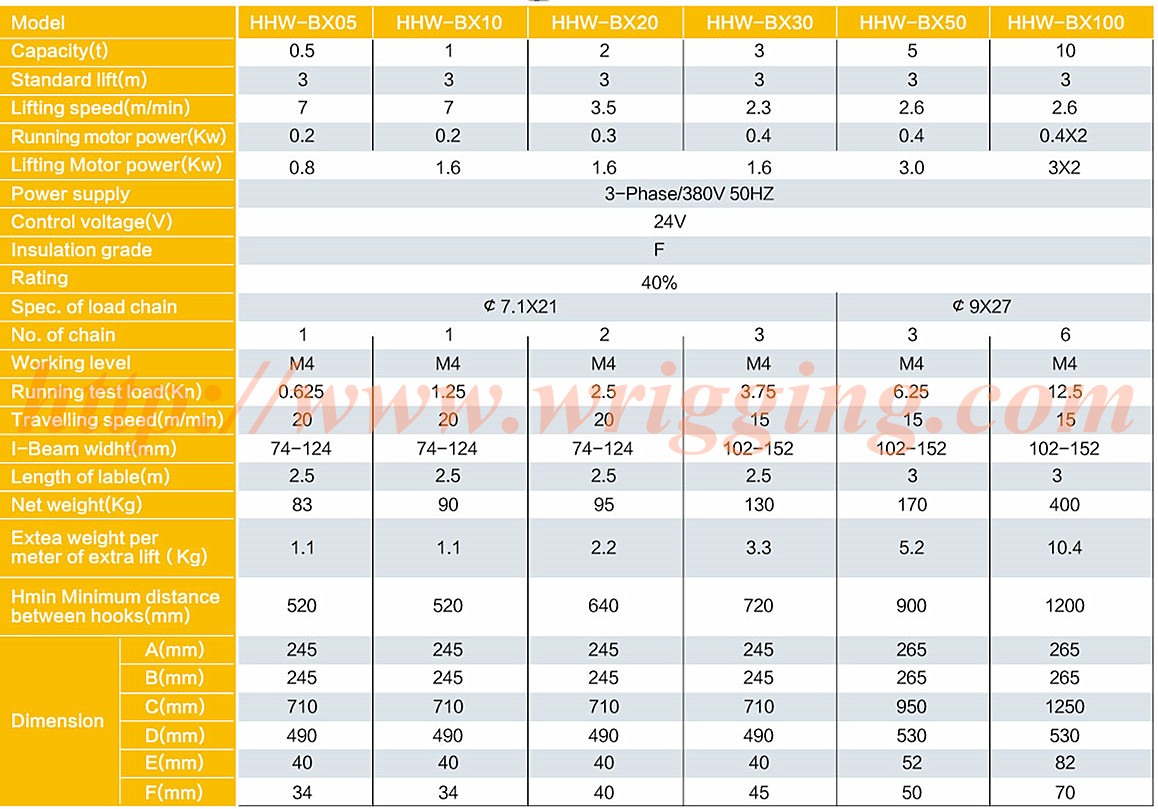 ELECTRIC-CHAIN-HOIST-HHW-BX-Specs