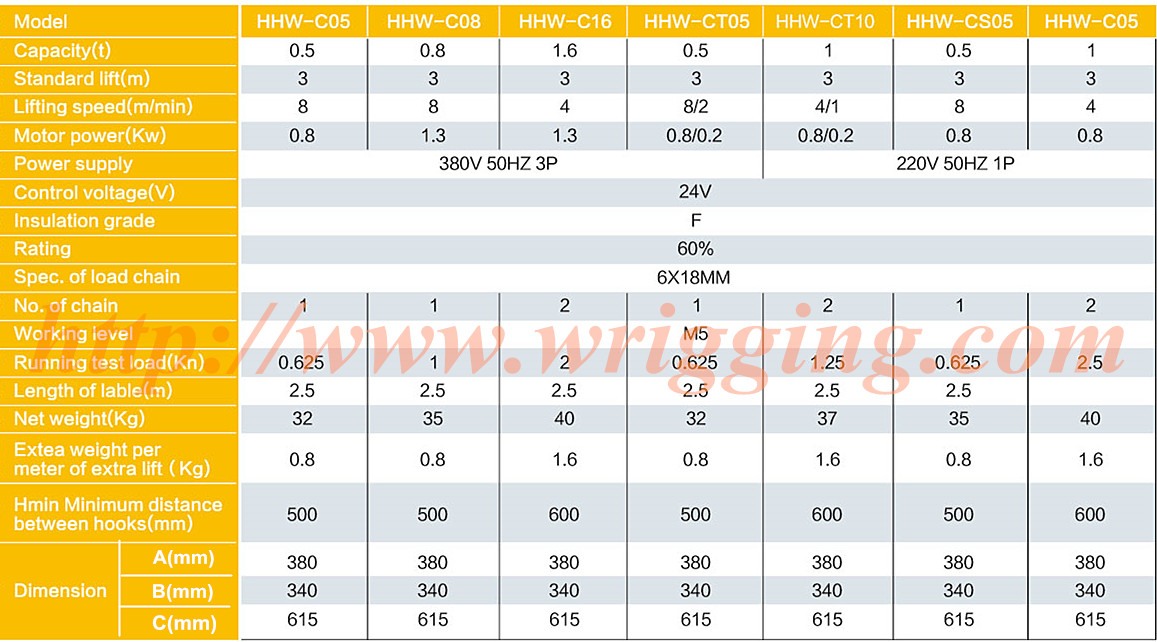 ELECTRIC-CHAIN-HOIST-HHW-C-Specs