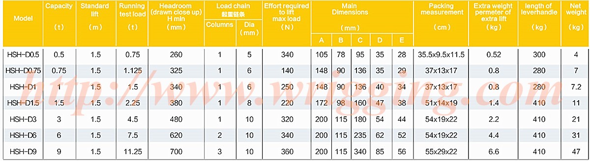 HSHD LEVER HOIST WITH G80 CHAIN BLOCK AND G80 LINK CHAIN China