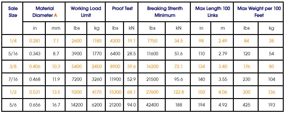 Specifications-of-Grade-43-High-Test-Chain-ASTM-Standard-in-1980