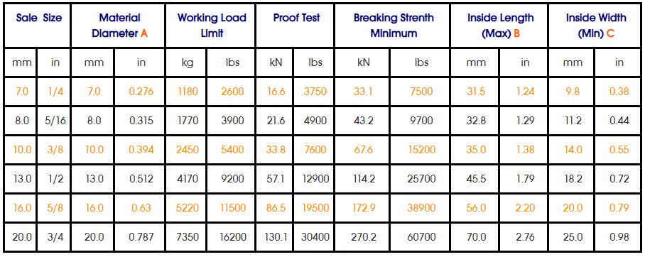 Specifications-of-Grade-43-High-Test-Chain-NACM-Standard-in-1980