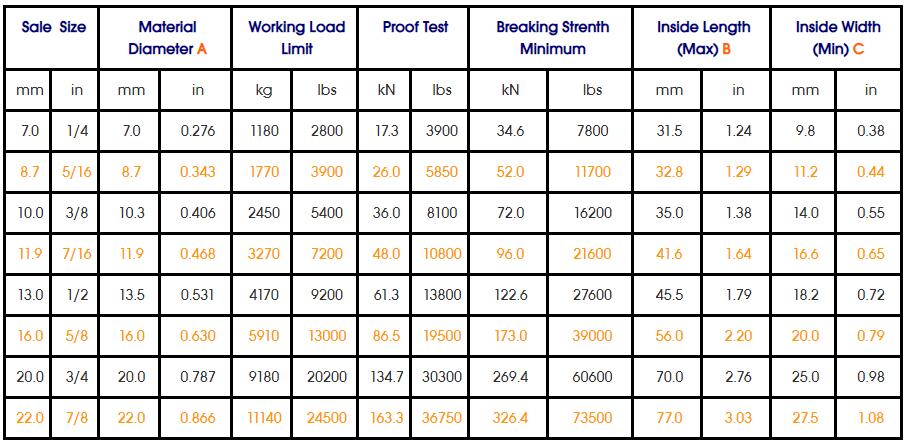 Specifications-of-Grade-43-High-Test-Chain-NACM-Standard-in-1996-2003