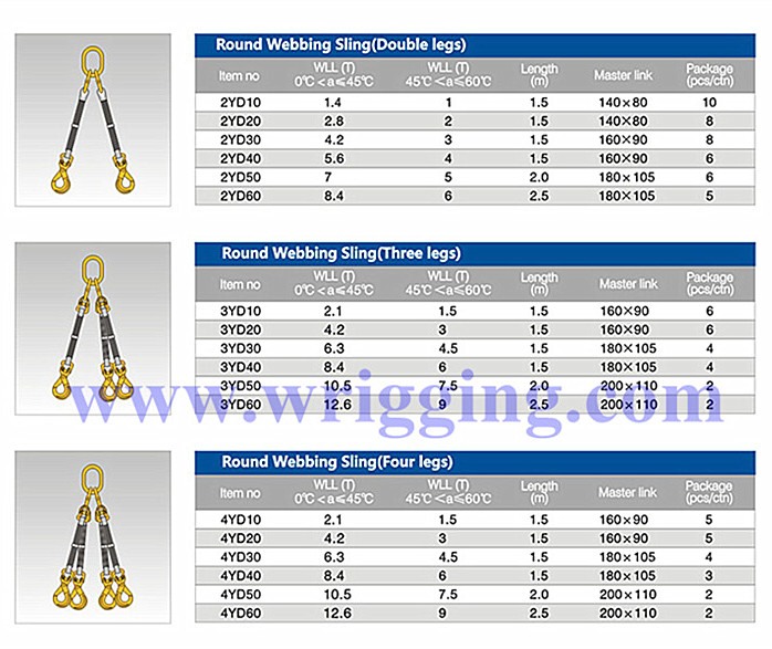 Synthetic-Bridle-Sling-round-sling-wristrong