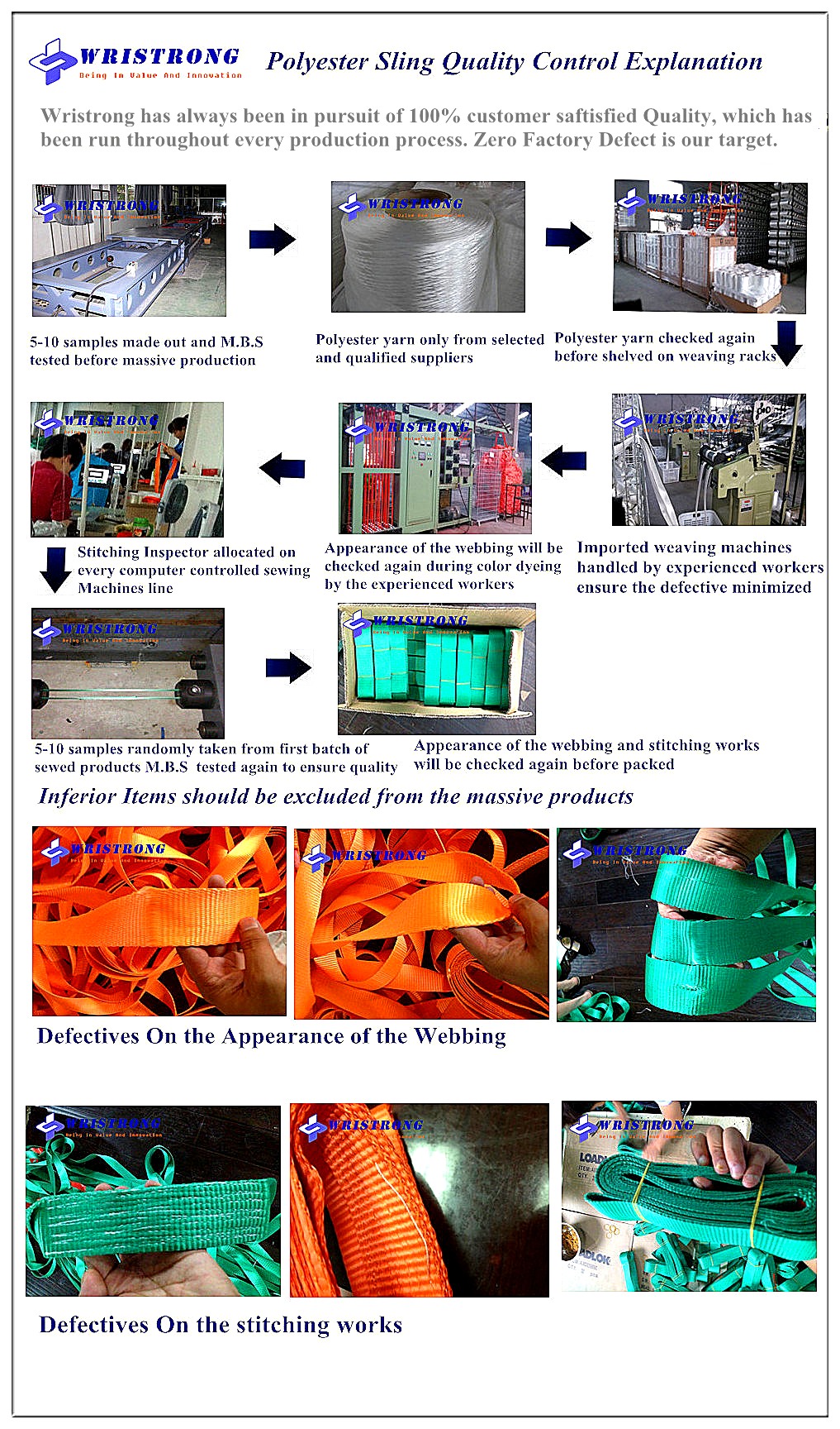 Wristrong-quality-control-on-webbing-slings-production-single-trip