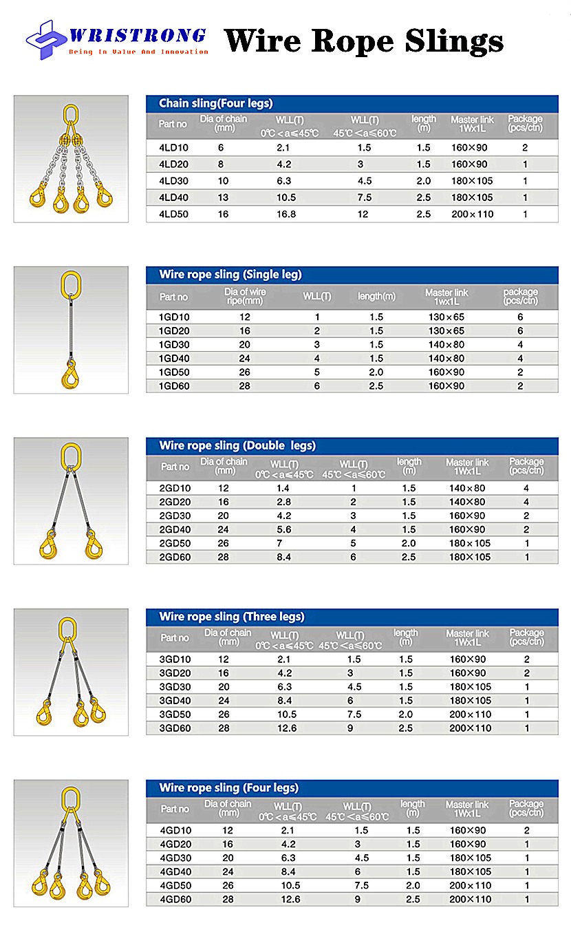Wristrong-wire-rope-sling-specification