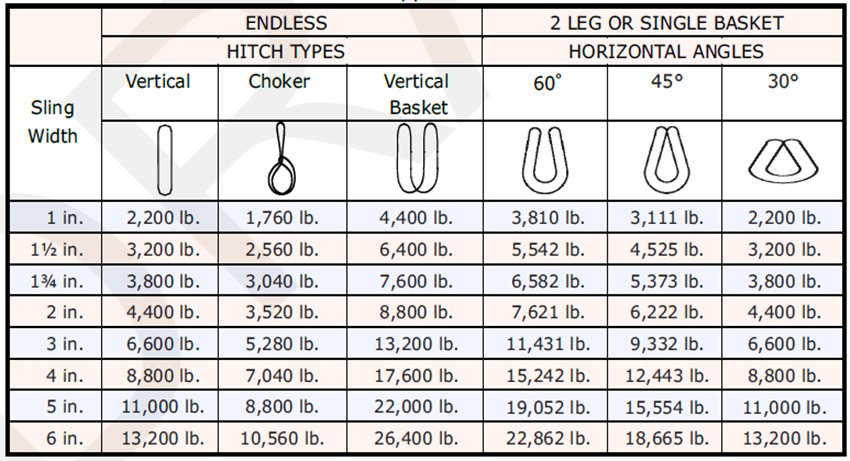 Sling Load Chart