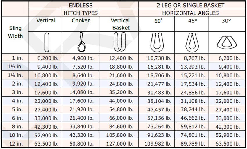 endless-web-sling-class-7-wll-chart-2ply