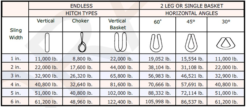 endless-web-sling-class-7-wll-chart-4ply