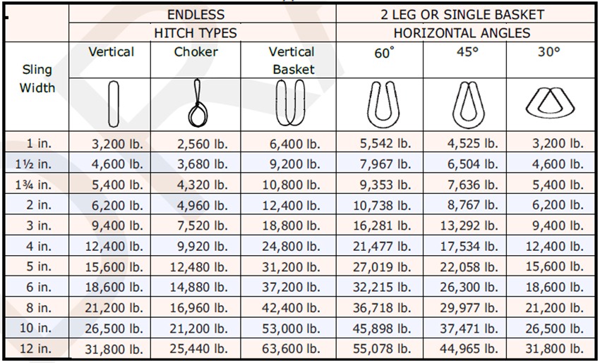 Endless Sling Capacity Chart