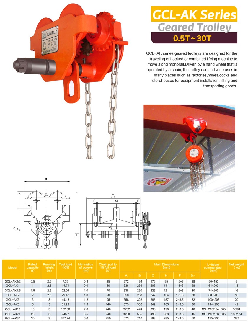 geared-travel-trolley-gcl-specs