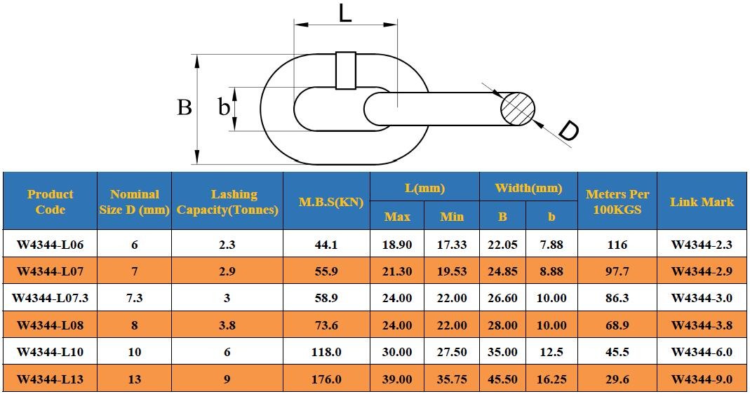 grade-70-transport-chain-specification