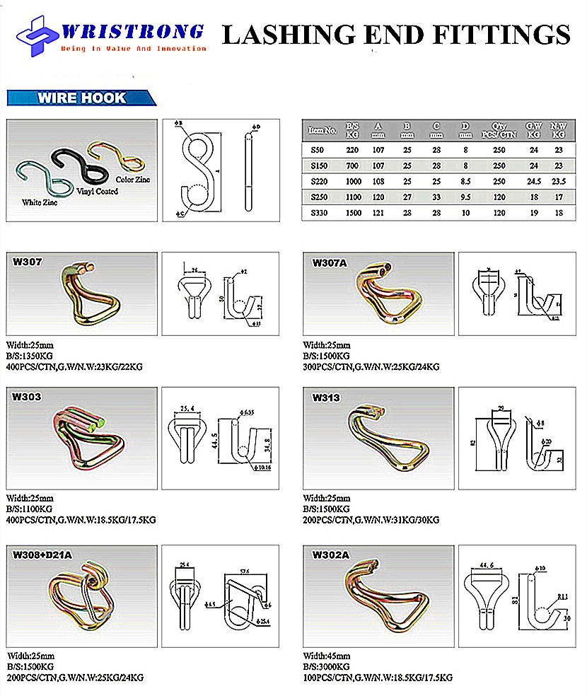 Ratchet-tie-down-strap-end-fittings