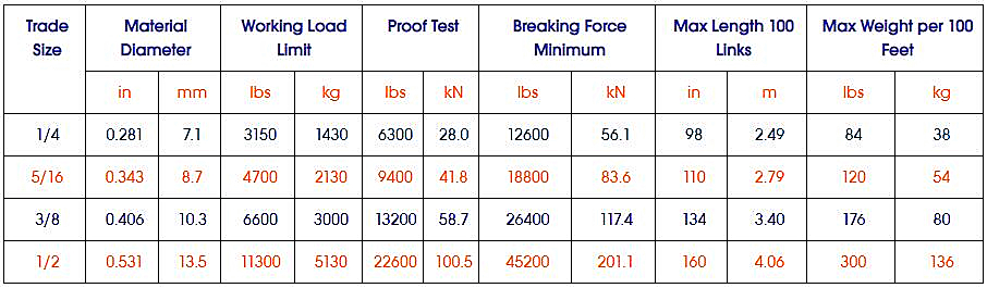 specifications-of-grade-70-transport-chain-astm-standard-in-1980