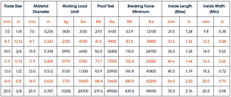 specifications-of-grade-70-transport-chain-nacm-standard-in-1980