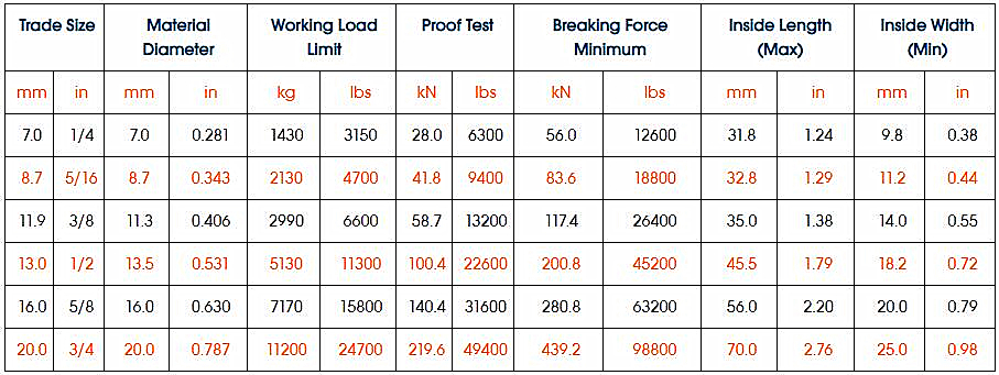 specifications-of-grade-70-transport-chain-nacm-standard-in-1996-2003