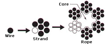 Construction and specification