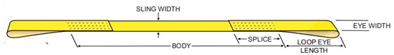type-3-web-sling-diagram-wristrong