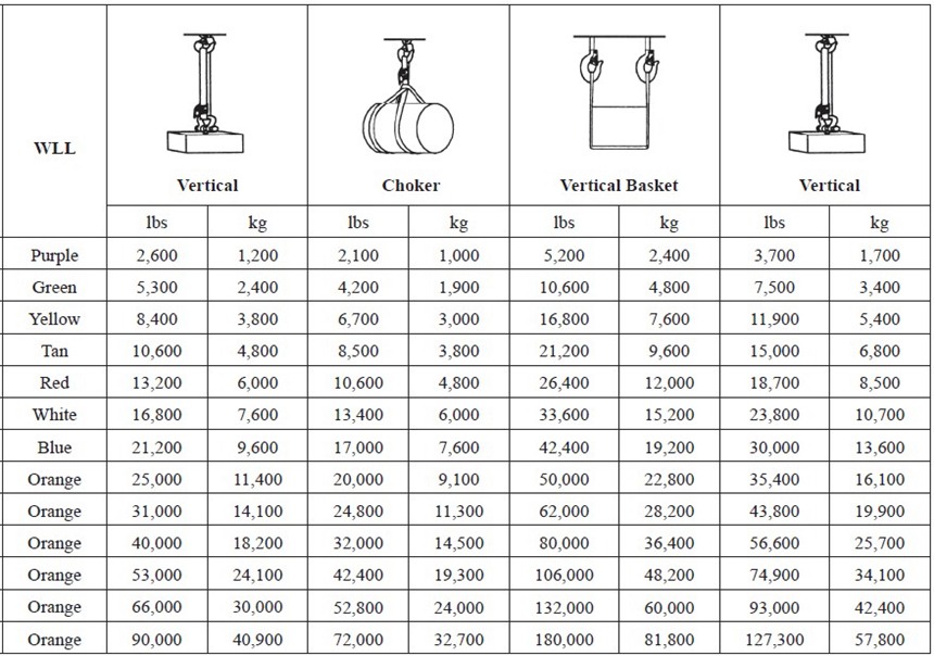 Synthetic Endless Roundsling (ASME/ANSI B30.9)