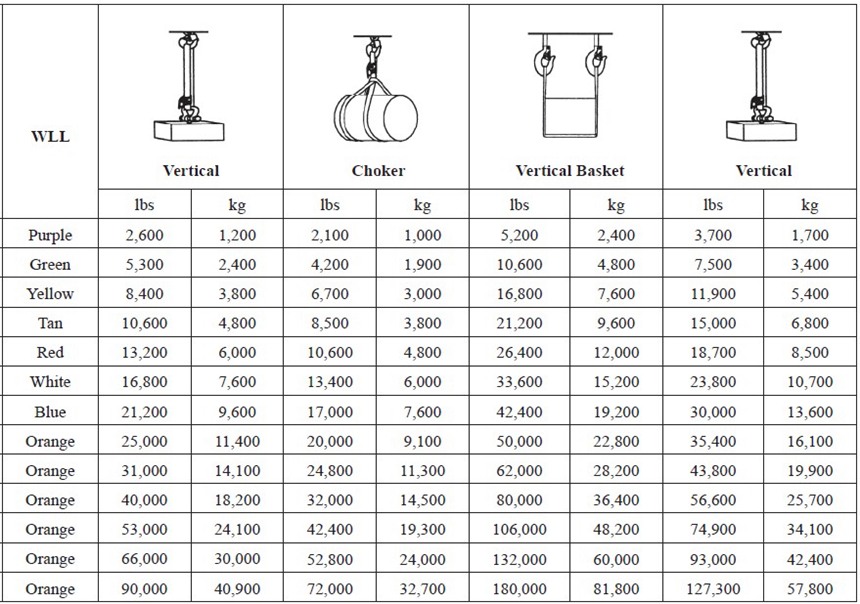 Synthetic Endless Roundsling (ASME/ANSI B30.9)