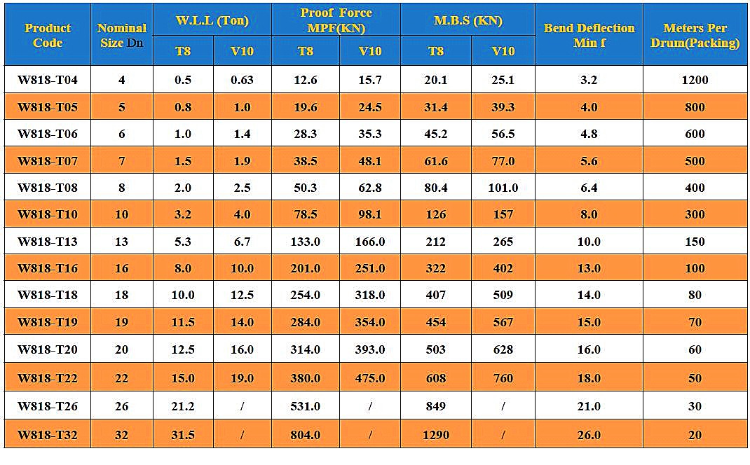 w.l.l-proof-force-test-g80-load-chain